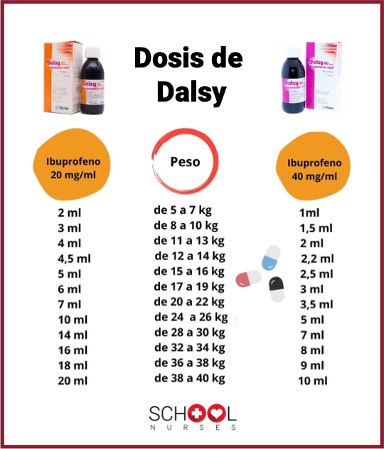 Dosis Dalsy